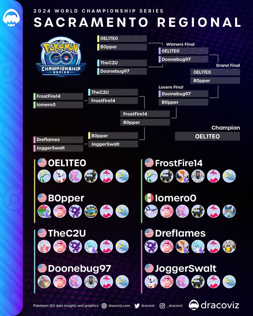 Pokemon GO Sacramento Regional Championships 2024 Dracoviz